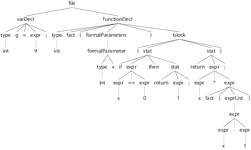 images/examples/Cymbol-parse-tree.png