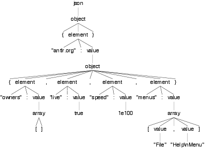 images/examples/JSON-parse-tree.png