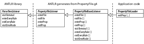 images/listeners/listener-hier.png