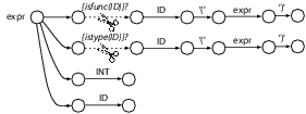 images/predicates/Cpp-expr-atn.png