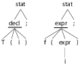 images/predicates/Cpp-parse-tree.png