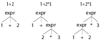 images/structures/ExprLR-parse-trees.png