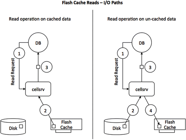 A978-1-4302-6242-8_5_Fig1_HTML.gif