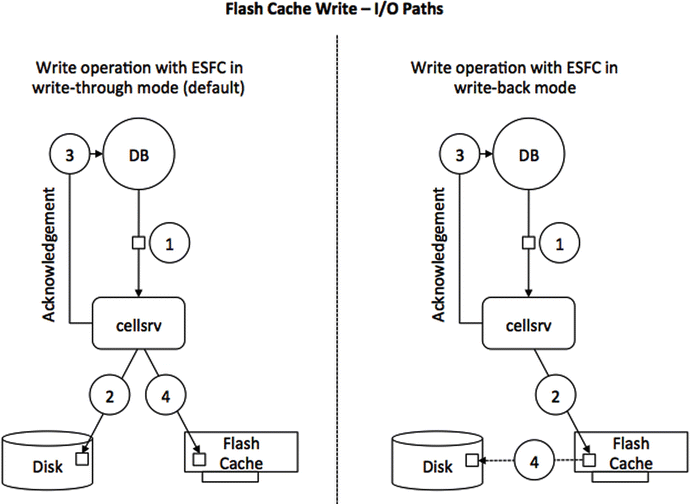 A978-1-4302-6242-8_5_Fig2_HTML.gif