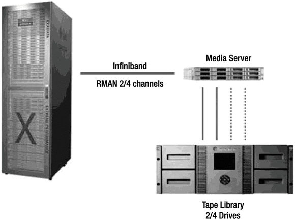 A978-1-4302-6242-8_9_Fig1_HTML.gif