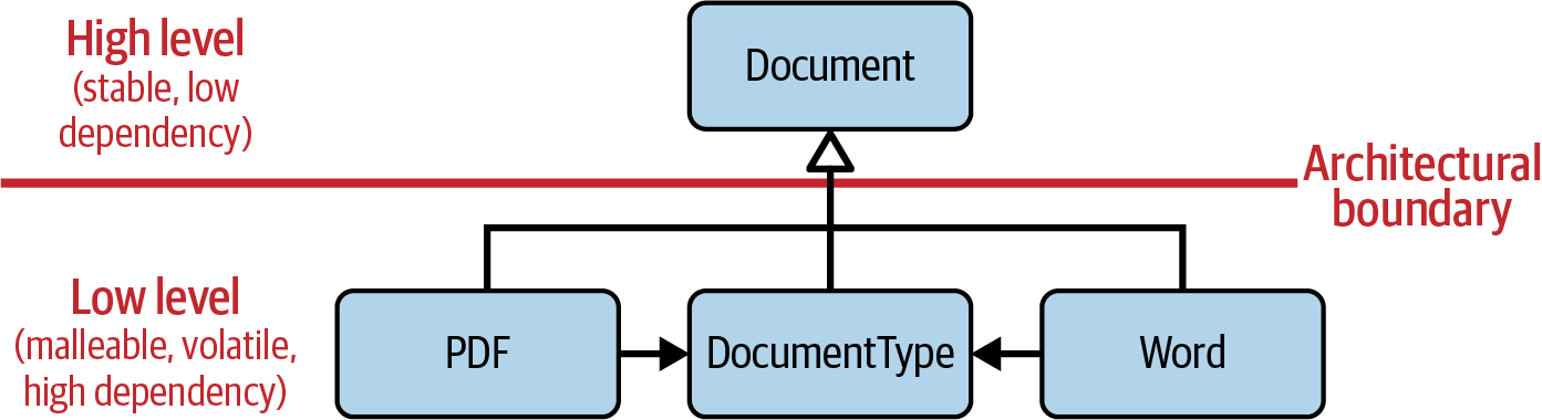 cpsd 0105