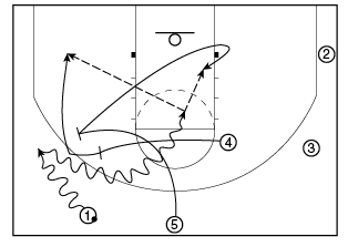 Figure 11.16 The open–close. 