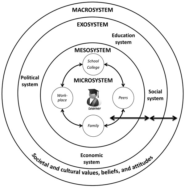 Figure 3.1 