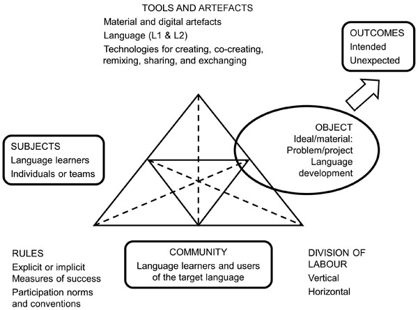 Figure 3.2 