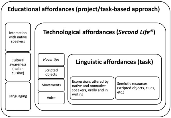 Figure 3.3 