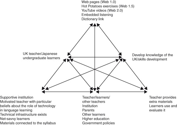 Figure 6.1 