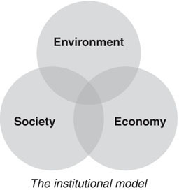 Figure 16.1 