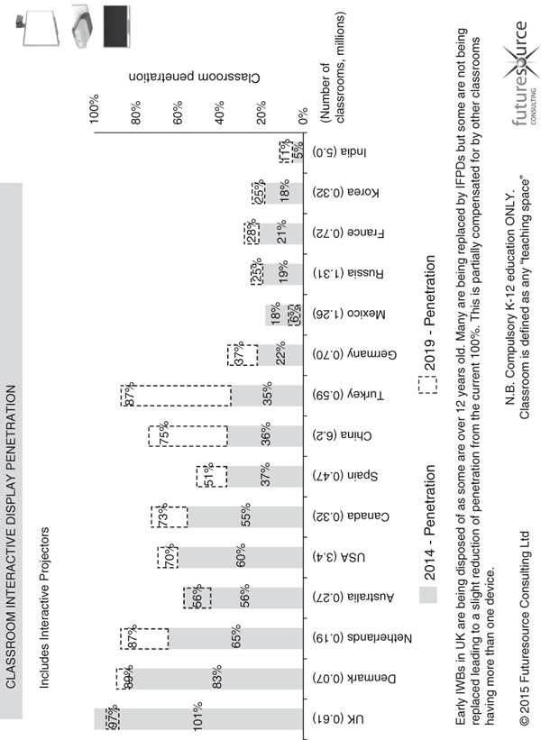 Figure 20.1 