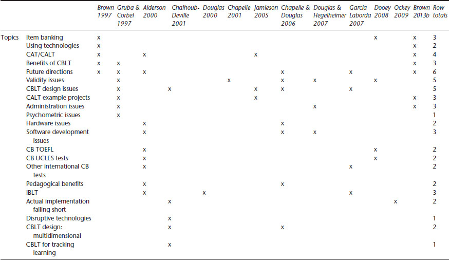 Table 10.2 