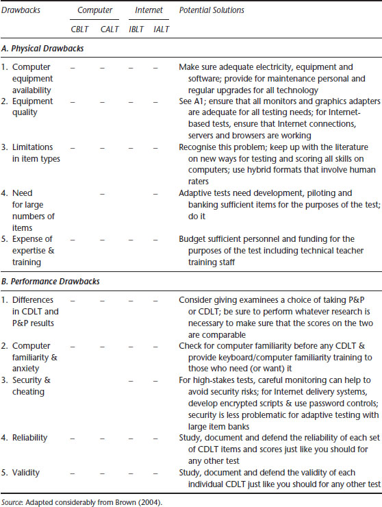 Table 10.3 