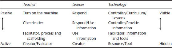 Table 1.1 