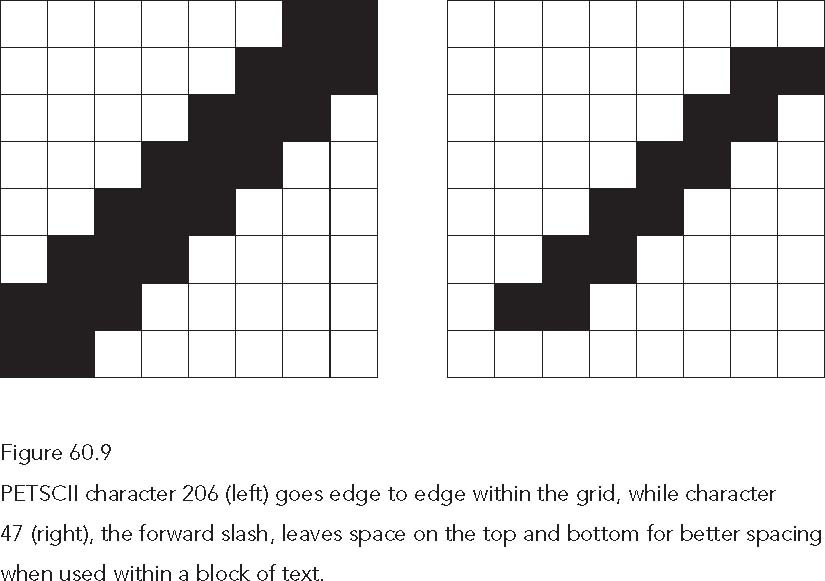 PETSCII character 206 (left) goes edge to edge within the grid, while character 47 (right), the forward slash, leaves space on the top and bottom for better spacing when used within a block of text.