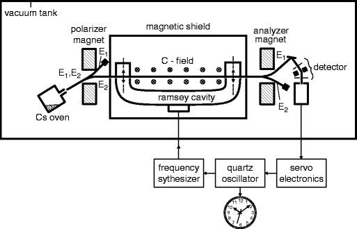 A978-3-642-30226-8_2_Fig10_HTML.gif