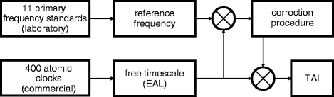 A978-3-642-30226-8_2_Fig24_HTML.gif