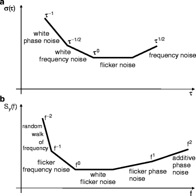 A978-3-642-30226-8_2_Fig3_HTML.gif