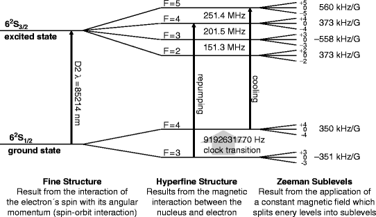 A978-3-642-30226-8_2_Fig9_HTML.gif