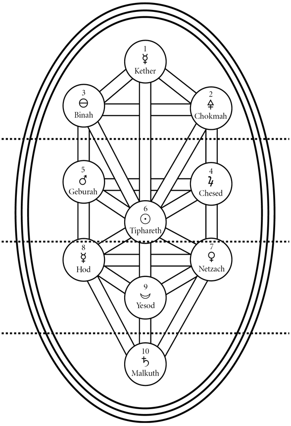 tree%20of%20life%201.eps