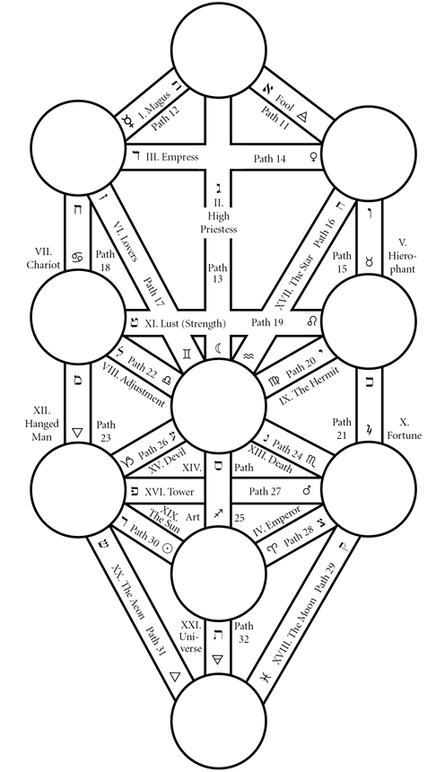 tree%20of%20life%202.eps