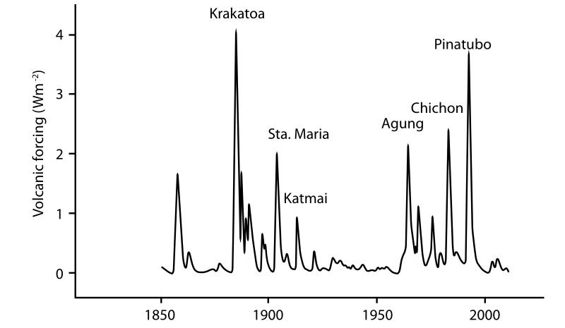 figure3-1