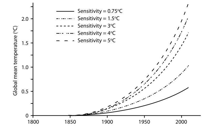 figure3-2