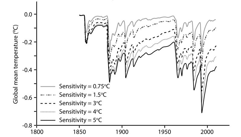 figure3-3