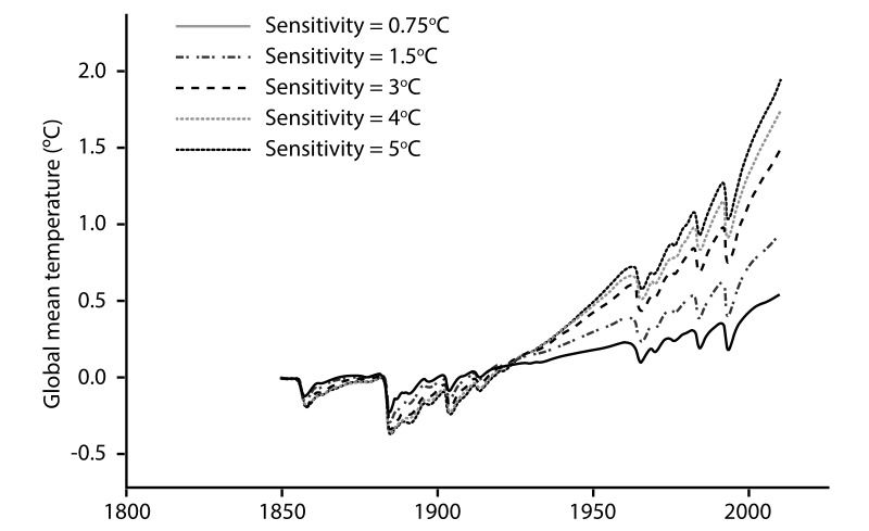 figure3-4