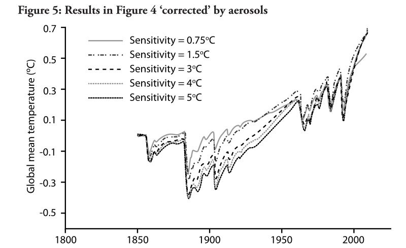 figure3-5