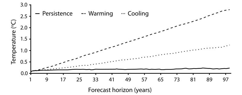 figure12-1