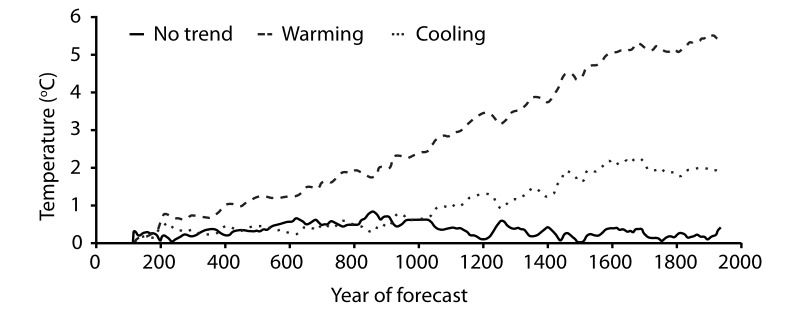 figure12-2