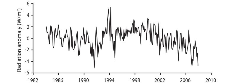 figure19-2a