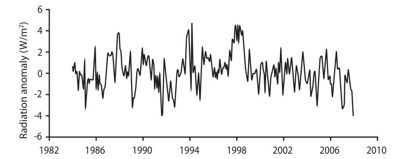 figure19-3a