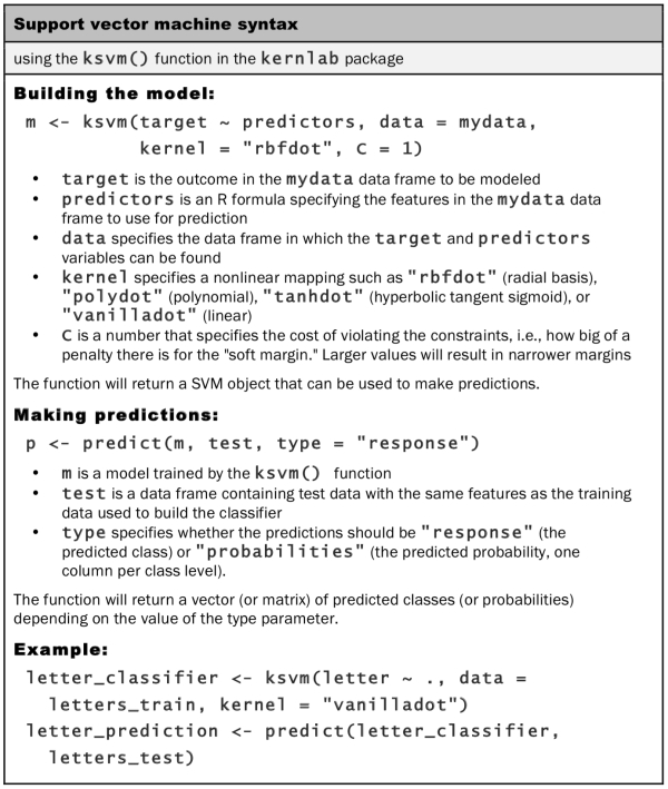 Step 3 – training a model on the data