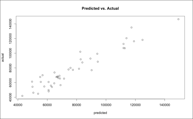 Modeling and evaluation