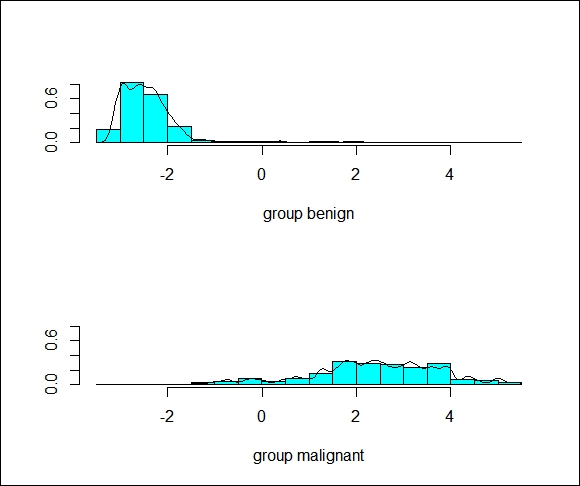 Discriminant analysis application