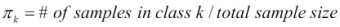 Discriminant analysis overview