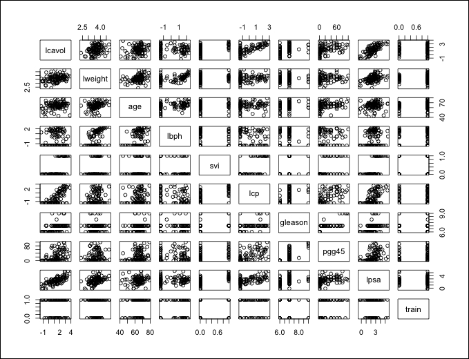 Data understanding and preparation