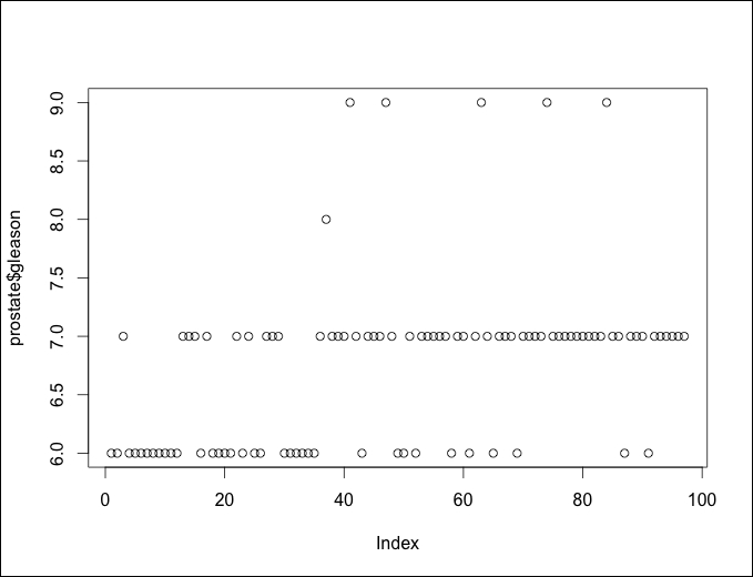 Data understanding and preparation