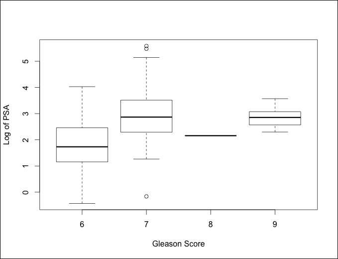 Data understanding and preparation