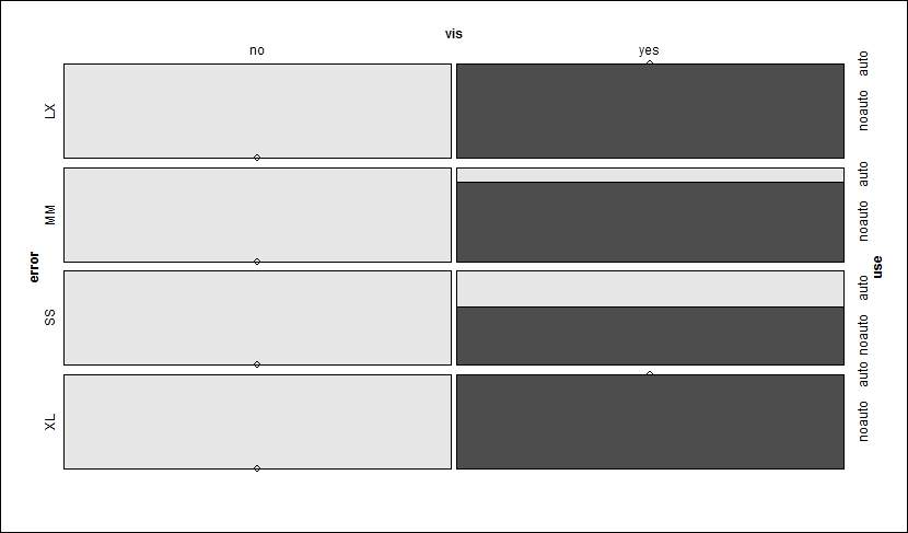 Data understanding and preparation