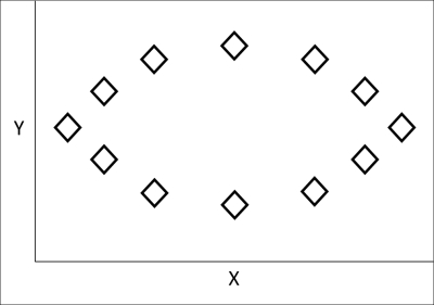 An overview of the principal components