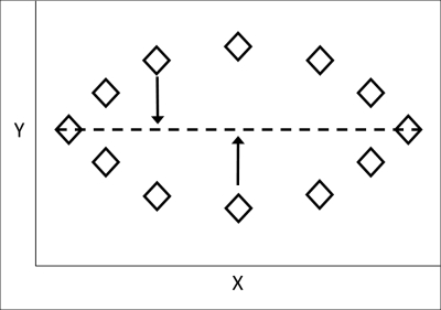 An overview of the principal components