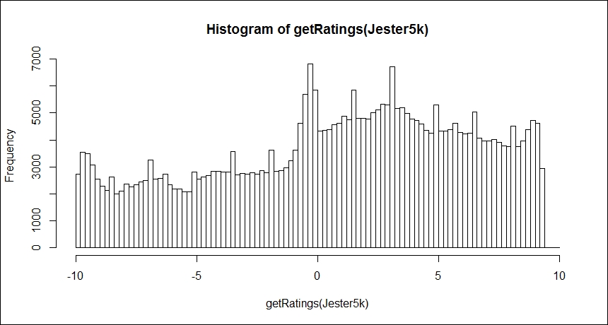 Data understanding, preparation, and recommendations