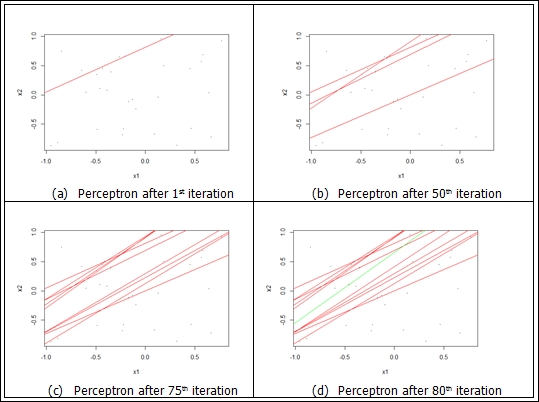 Perceptron