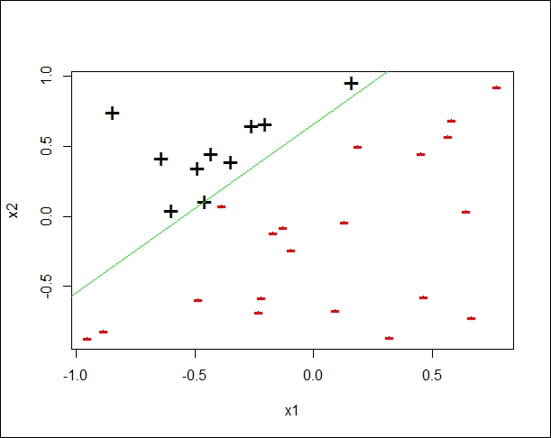 Perceptron