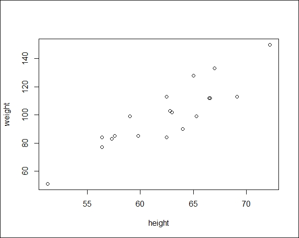 Linear regression